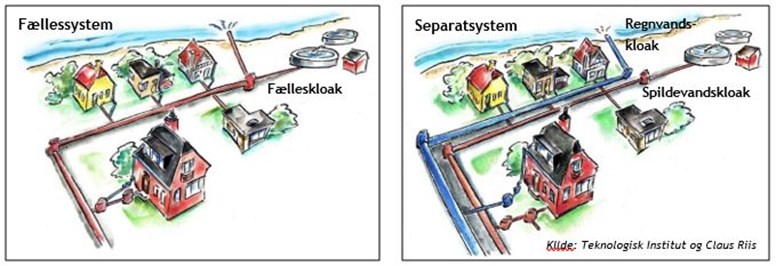 Illustration af et fællessystem og et separatsystem