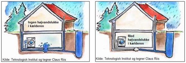 Illustration af kælder med og uden højvandslukker